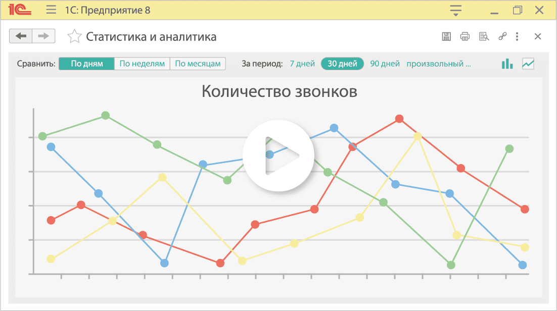 МИКО Интеграция 1С с телефонией и чатами WhatsApp и Telegram. Отчеты по звонкам в 1С